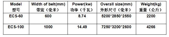 涡电流分选机技术参数